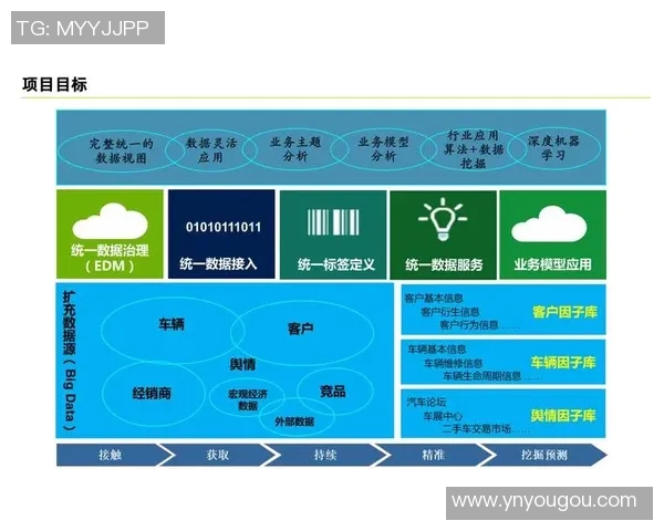 深入探讨V5在数据分析中的速度表现与优化策略
